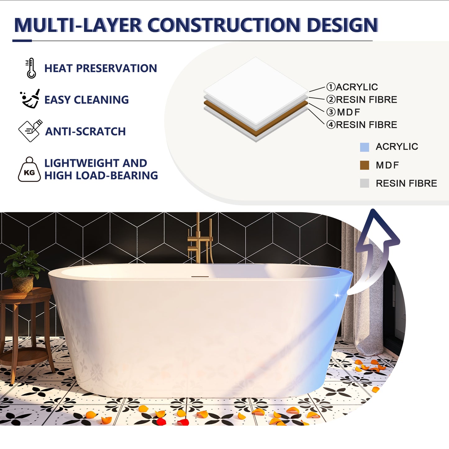 Premium 61" Acrylic Freestanding Thickened Bathtub with Modern Aesthetic - ADE1012-155